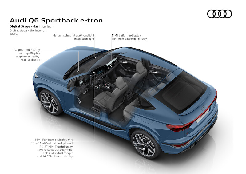 Ekscytujący design i największy zasięg w rodzinie modeli: nowe Audi Q6 Sportback e-tron