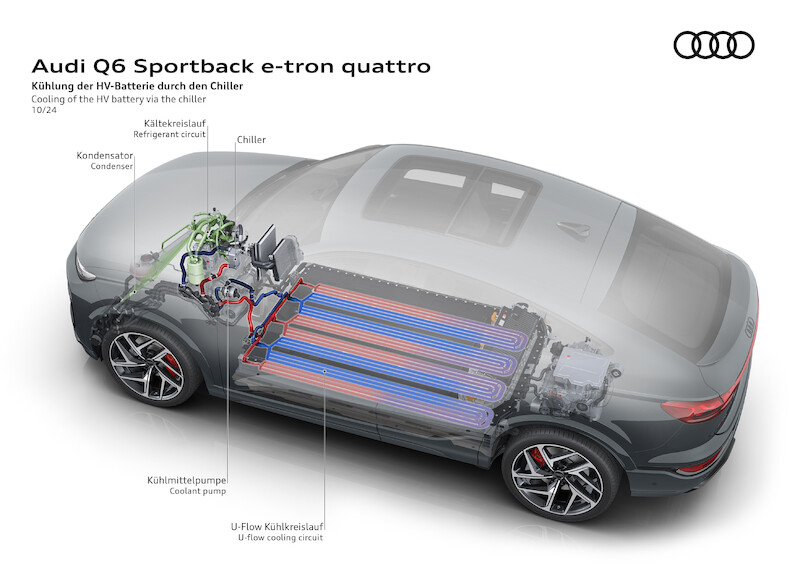 Ekscytujący design i największy zasięg w rodzinie modeli: nowe Audi Q6 Sportback e-tron