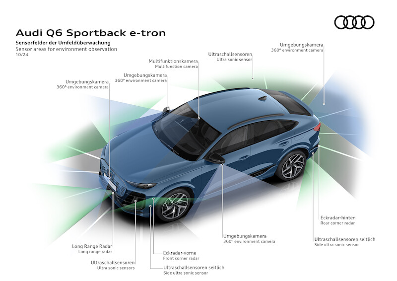 Ekscytujący design i największy zasięg w rodzinie modeli: nowe Audi Q6 Sportback e-tron
