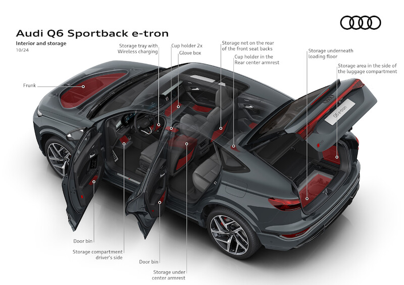 Ekscytujący design i największy zasięg w rodzinie modeli: nowe Audi Q6 Sportback e-tron