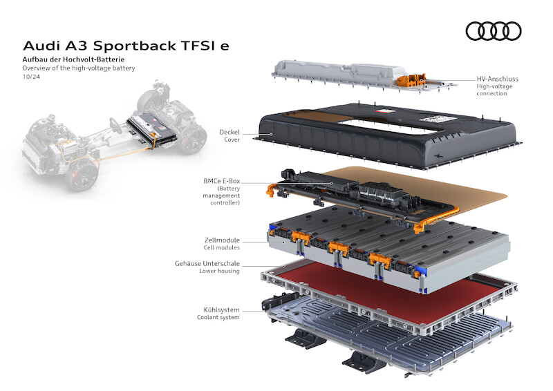 Mocniejsze i efektywniejsze niż kiedykolwiek: nowe A3 Sportback TFSI e