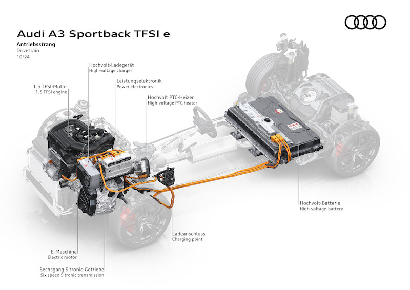 Mocniejsze i efektywniejsze niż kiedykolwiek: nowe A3 Sportback TFSI e