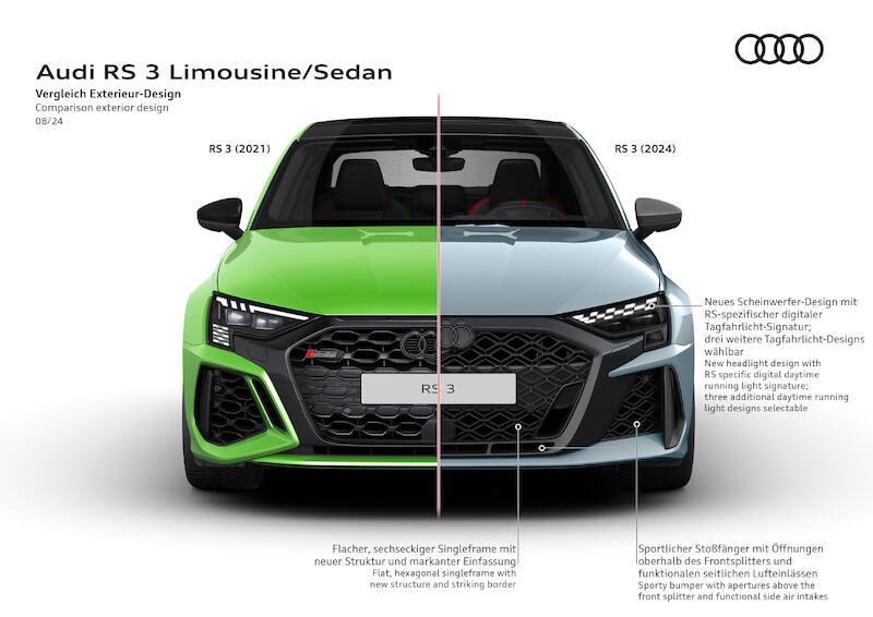Precyzja dynamiki poprzecznej: krzywa osiągów Audi RS 3