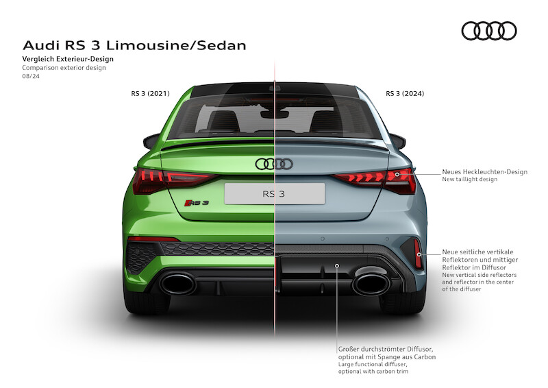 Precyzja dynamiki poprzecznej: krzywa osiągów Audi RS 3