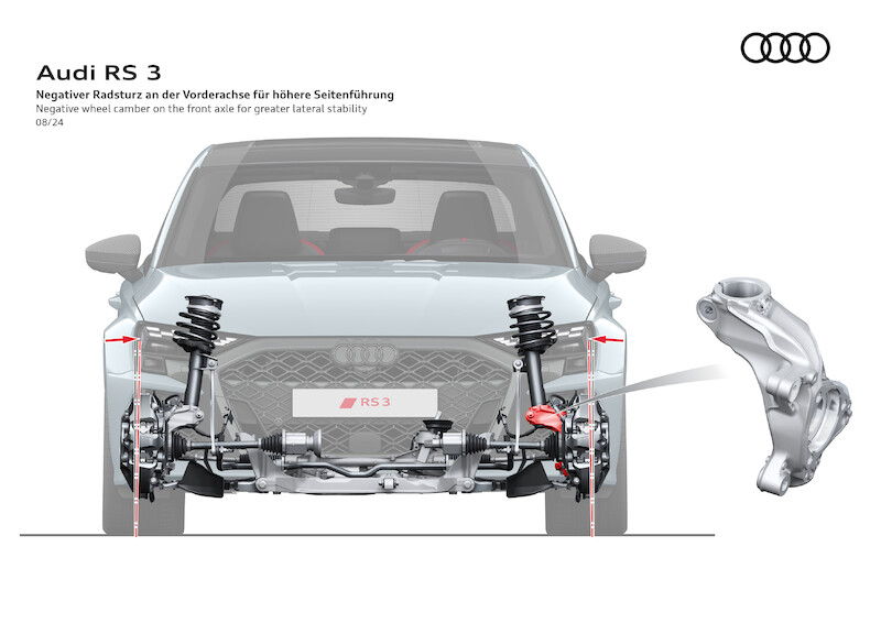 Precyzja dynamiki poprzecznej: krzywa osiągów Audi RS 3