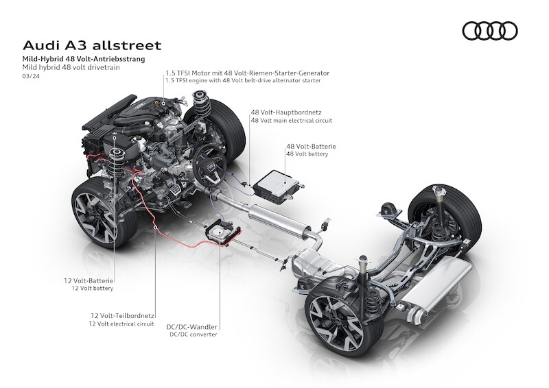 W podwyższonej formie: nowe Audi A3 allstreet