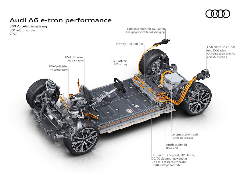 Nowe oblicze segmentu wyższej klasy średniej: Audi A6 e-tron wyznacza nowe standardy w zakresie stylistyki i zasięgu