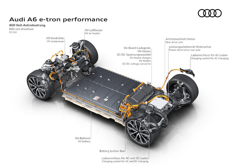 Nowe oblicze segmentu wyższej klasy średniej: Audi A6 e-tron wyznacza nowe standardy w zakresie stylistyki i zasięgu