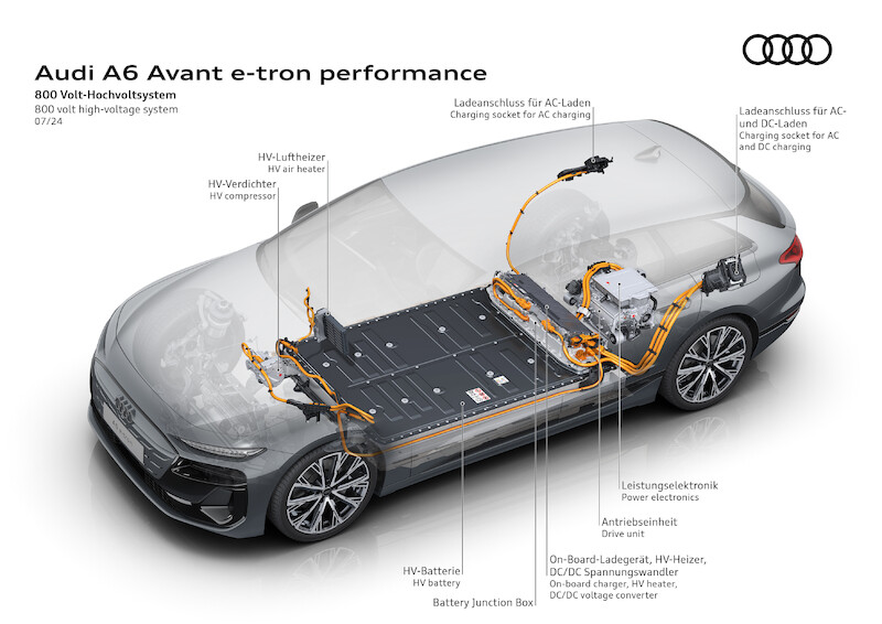 Nowe oblicze segmentu wyższej klasy średniej: Audi A6 e-tron wyznacza nowe standardy w zakresie stylistyki i zasięgu