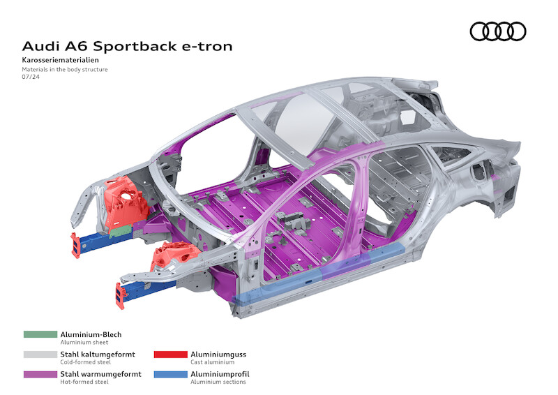 Audi A6 e-tron: nowa, elektryczna awangarda 