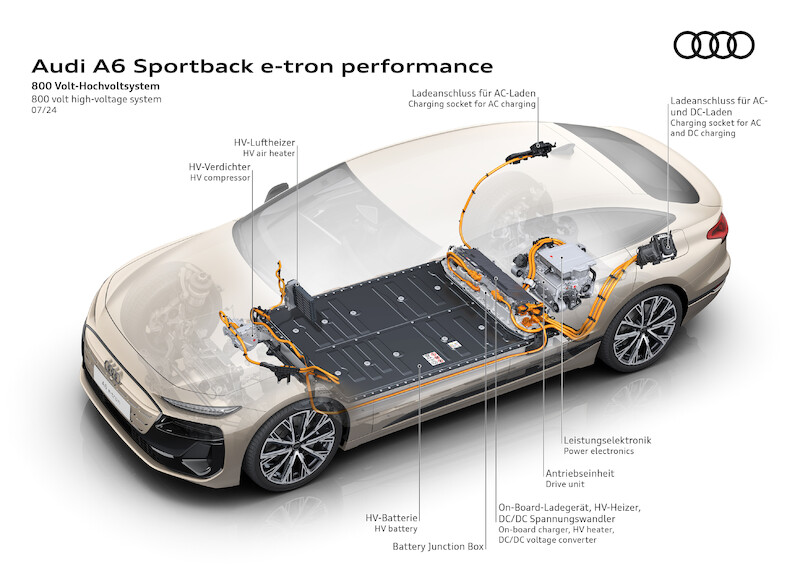 Audi A6 e-tron: nowa, elektryczna awangarda 