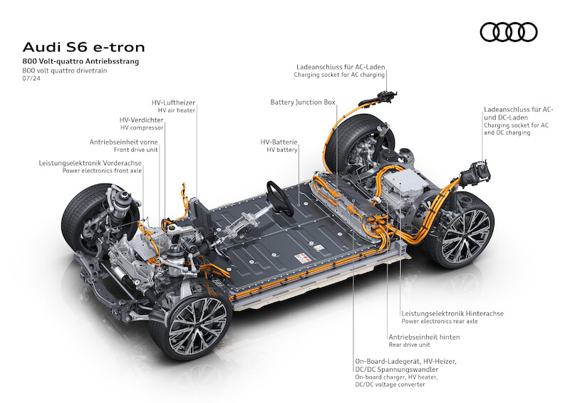 Audi A6 e-tron: nowa, elektryczna awangarda 