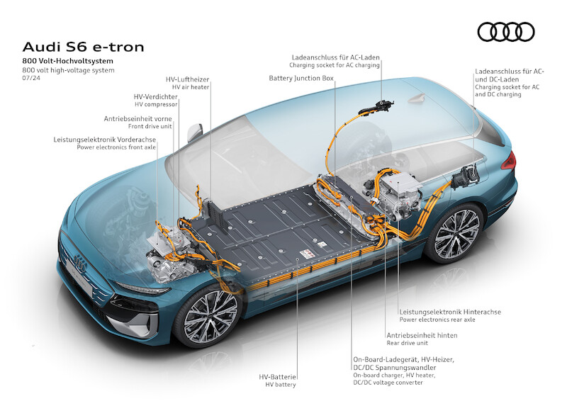 Audi A6 e-tron: nowa, elektryczna awangarda 