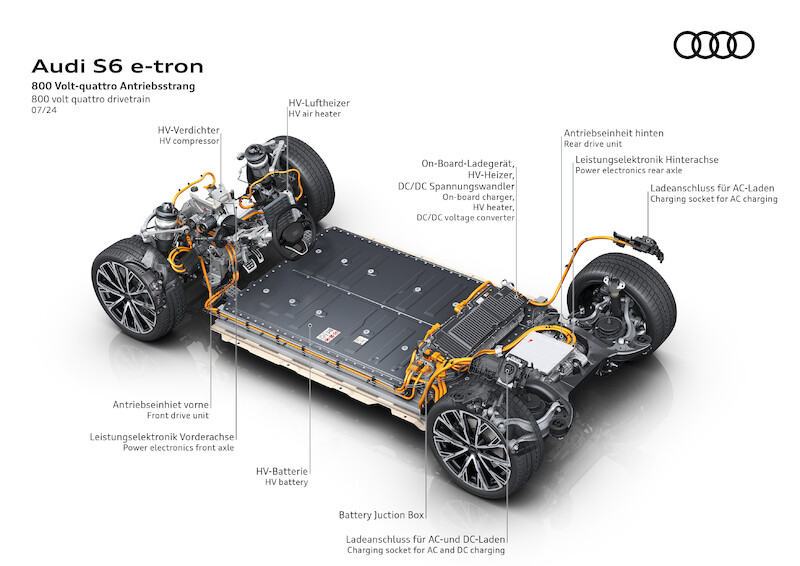 Audi A6 e-tron: nowa, elektryczna awangarda 
