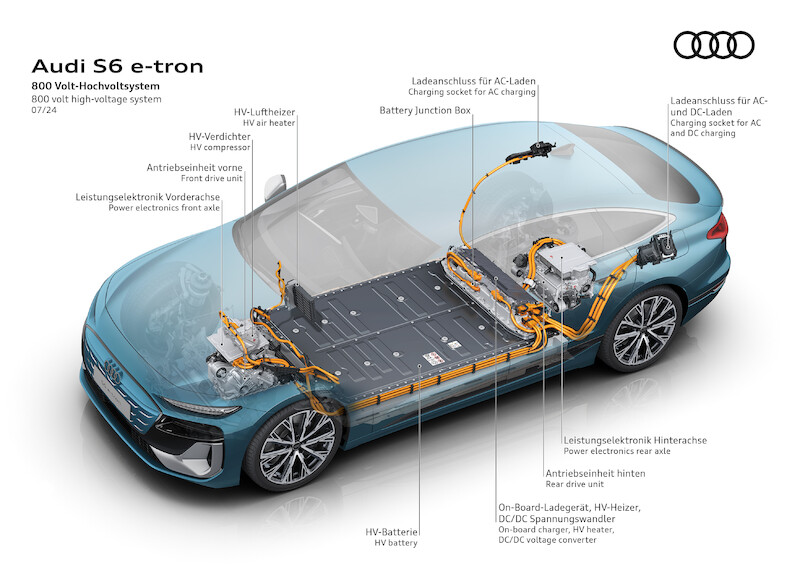 Audi A6 e-tron: nowa, elektryczna awangarda 