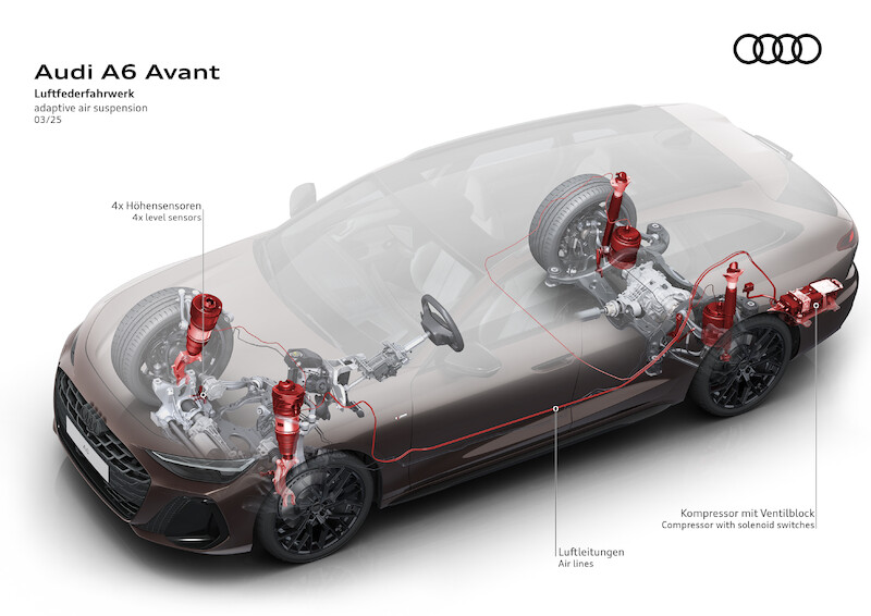 Klasa sama w sobie: nowe Audi A6 Avant