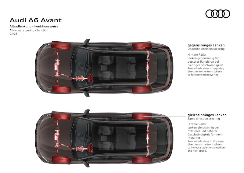 Klasa sama w sobie: nowe Audi A6 Avant