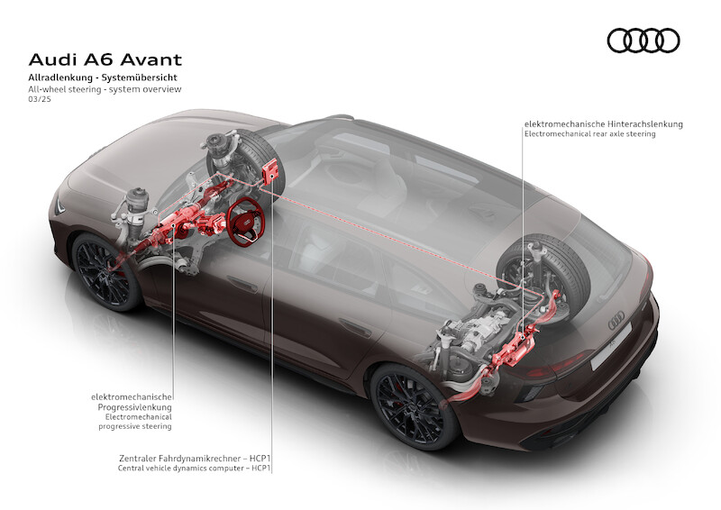 Klasa sama w sobie: nowe Audi A6 Avant