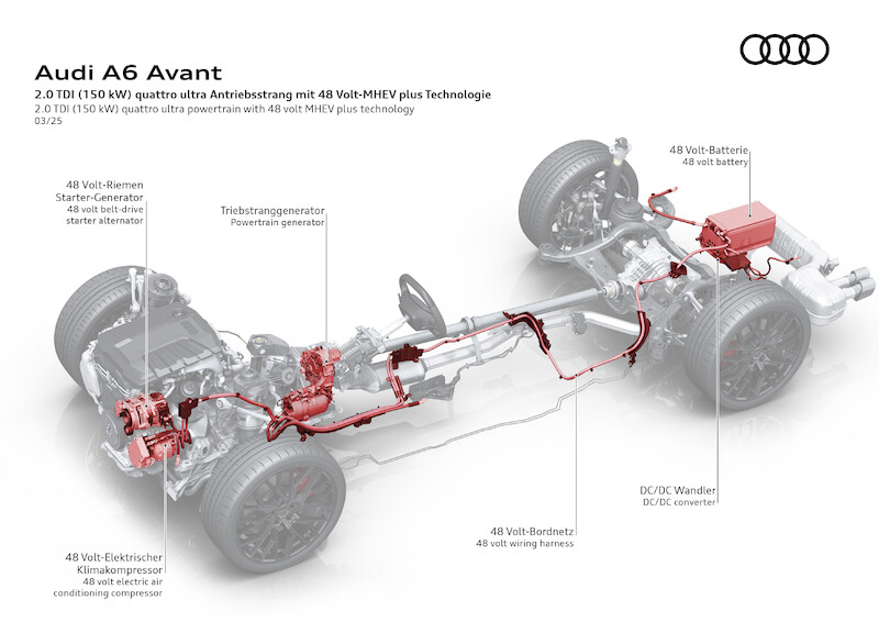 Klasa sama w sobie: nowe Audi A6 Avant