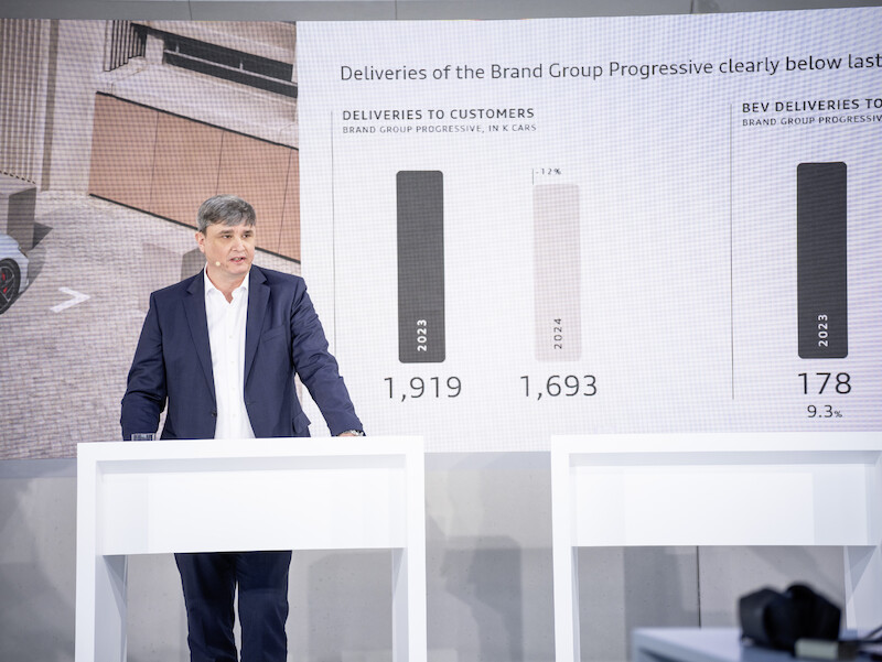 Wyniki finansowe 2024: Audi wprowadza zmiany i nowe modele 