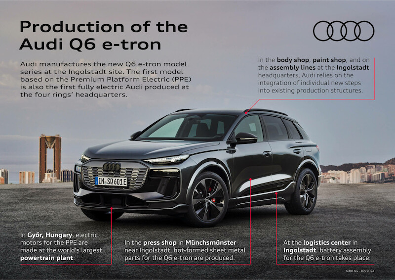 Zrównoważona i elastyczna produkcja modeli Audi Q6 e-tron w Ingolstadt