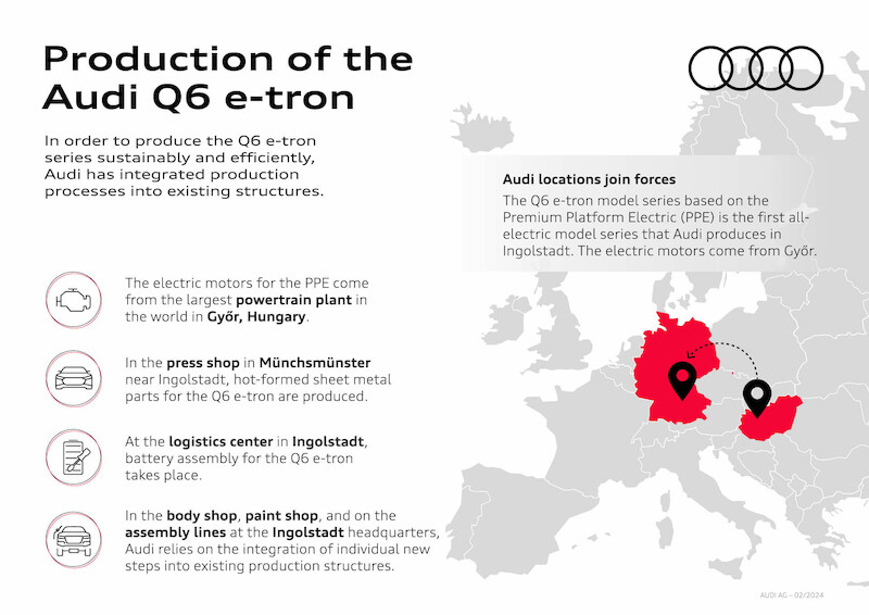 Zrównoważona i elastyczna produkcja modeli Audi Q6 e-tron w Ingolstadt
