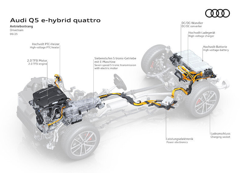 Audi Q5 e-hybrid: wszechstronny SUV z dużym zasięgiem elektrycznym 