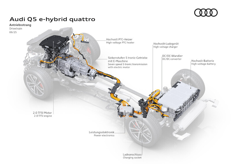 Audi Q5 e-hybrid: wszechstronny SUV z dużym zasięgiem elektrycznym