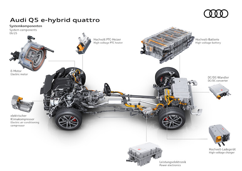 Audi Q5 e-hybrid: wszechstronny SUV z dużym zasięgiem elektrycznym