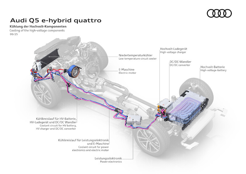 Audi Q5 e-hybrid: wszechstronny SUV z dużym zasięgiem elektrycznym