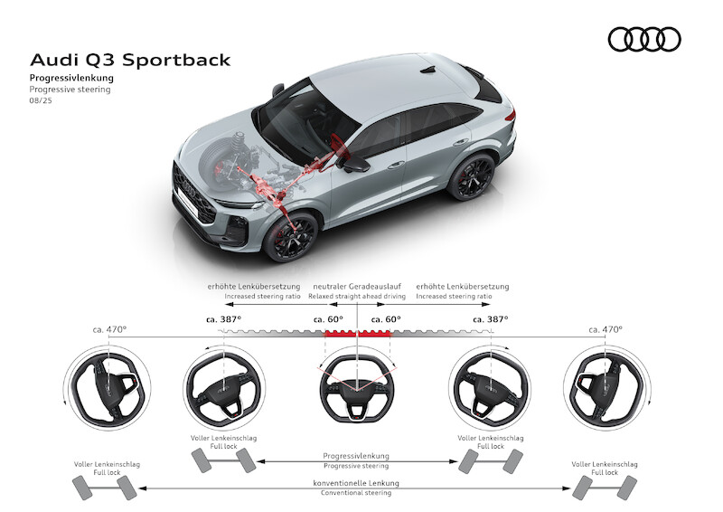 Wszechstronne, sportowe i cyfrowo połączone: nowe Audi Q3