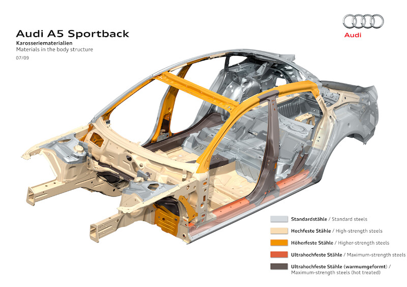 Audi A5 Sportback