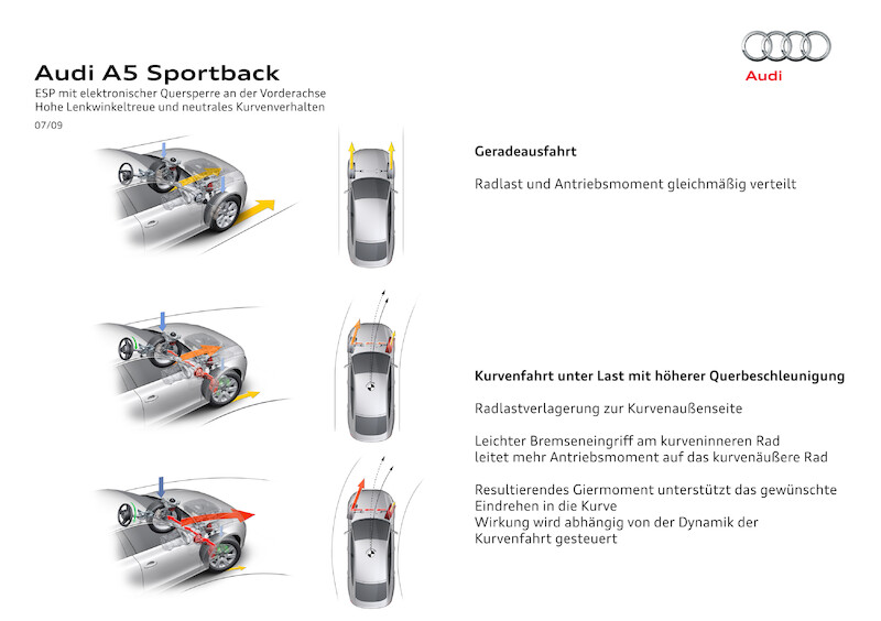 Audi A5 Sportback