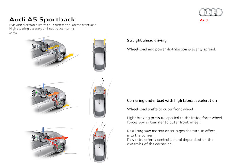 Audi A5 Sportback