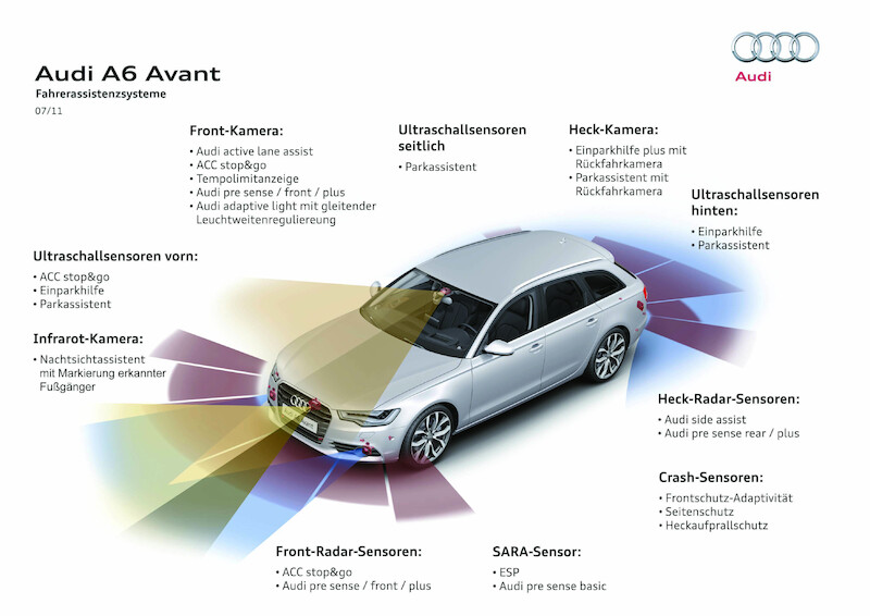 Nowe Audi A6 Avant: Popularny trendsetter 