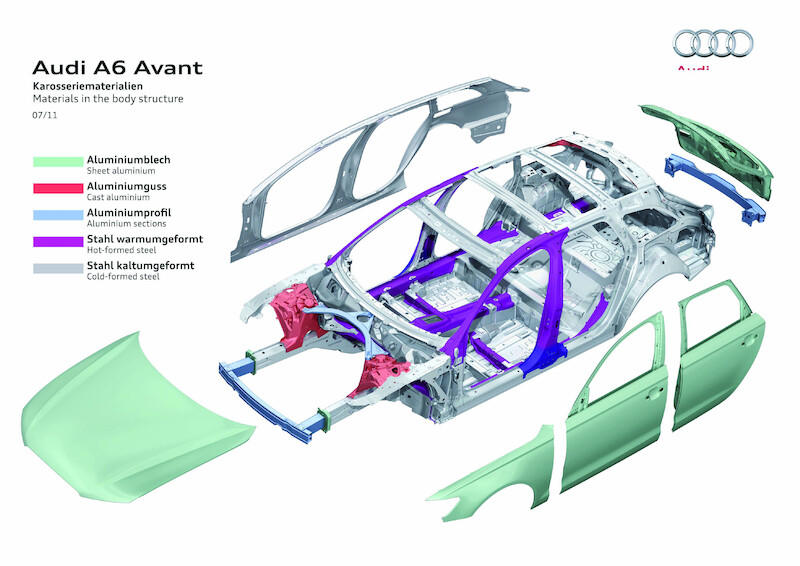 Nowe Audi A6 Avant: Popularny trendsetter 