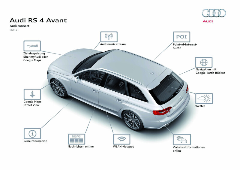 Nowoczesna klasyka: Audi RS 4 Avant