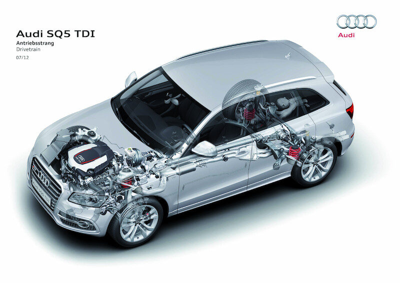 Audi SQ5 TDI