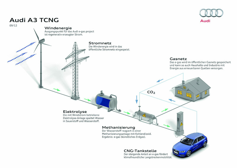 Nowe Audi A3 Sportback TCNG