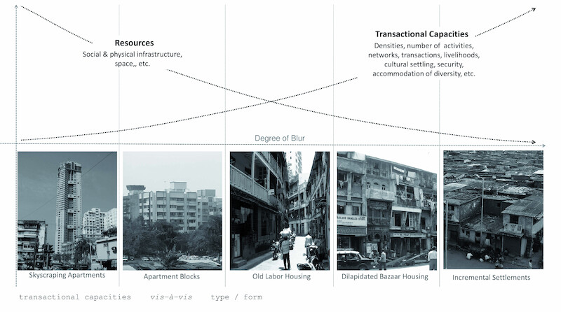 Nagroda Audi Urban Future Award 2012