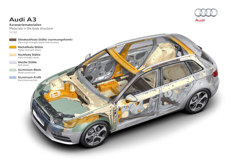 Nowe Audi A3 Sportback