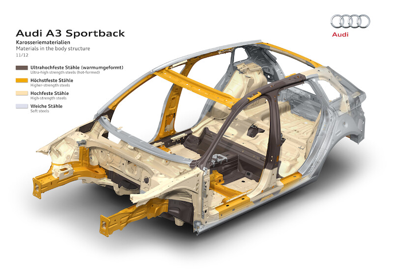 Nowe Audi A3 Sportback