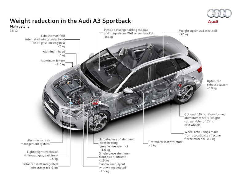 Nowe Audi A3 Sportback