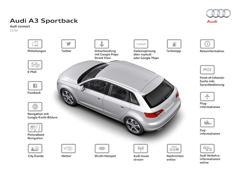 Nowe Audi A3 Sportback