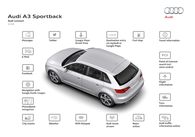 Nowe Audi A3 Sportback
