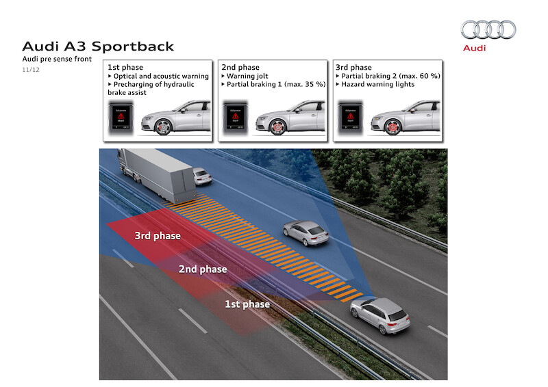Nowe Audi A3 Sportback
