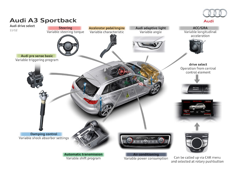 Nowe Audi A3 Sportback