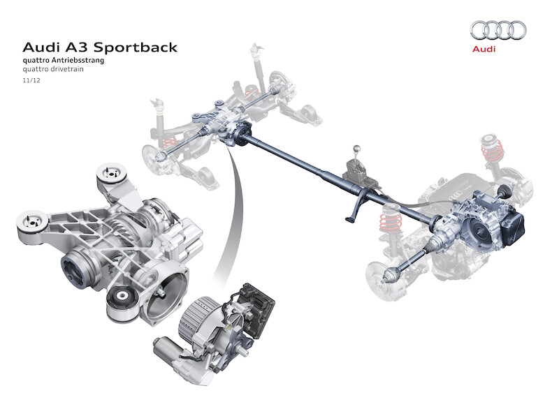 Nowe Audi A3 Sportback