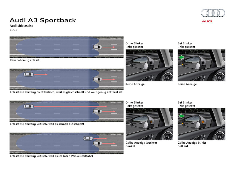 Nowe Audi A3 Sportback