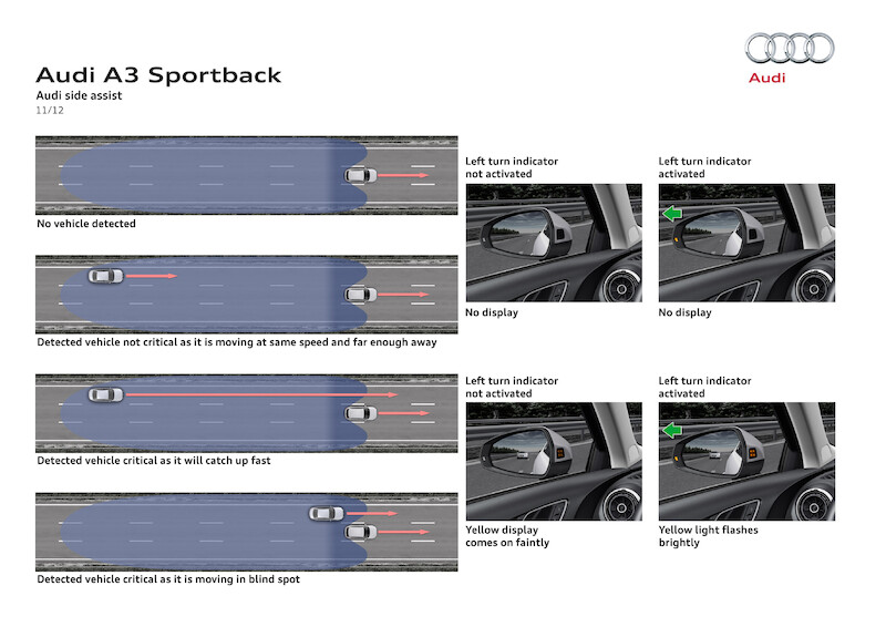 Nowe Audi A3 Sportback